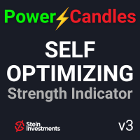 Power Candles