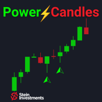 Power Candles
