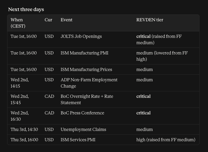 Your trading assistant can now ask REVDEN directly