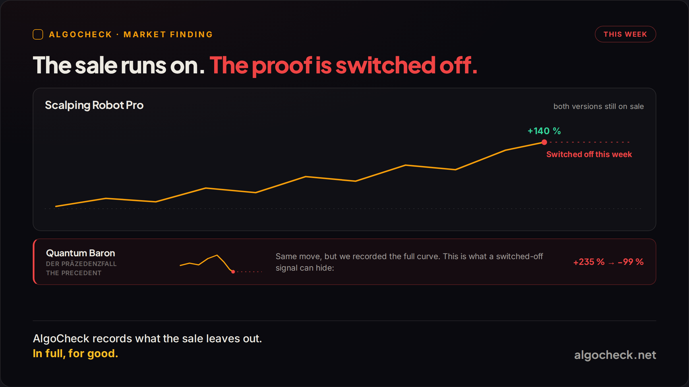 Switched off this week. Still on sale.