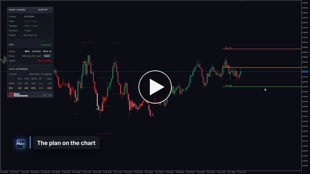 Power Candles in ninety seconds: Indicator and Scanner, plus version 4.7