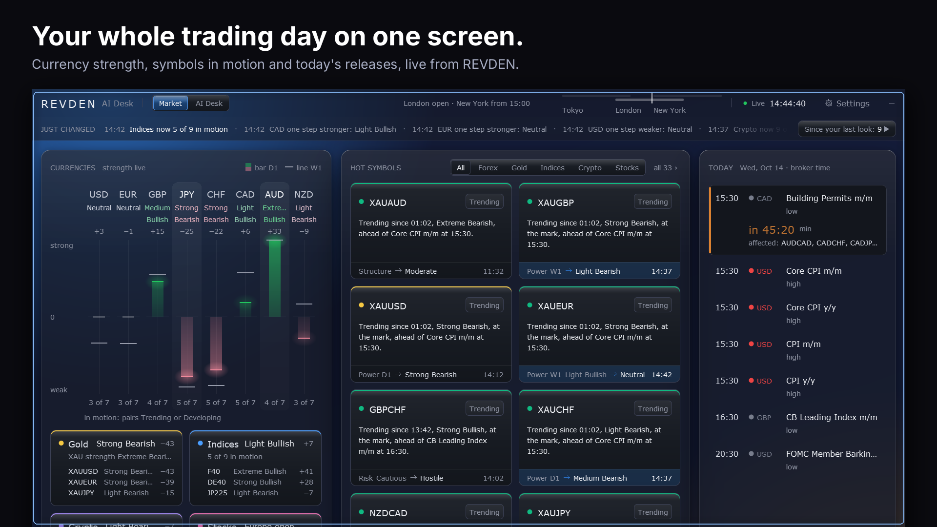 REVDEN AI Desk is in the MQL5 Market: run your trading from one conversation with your own AI