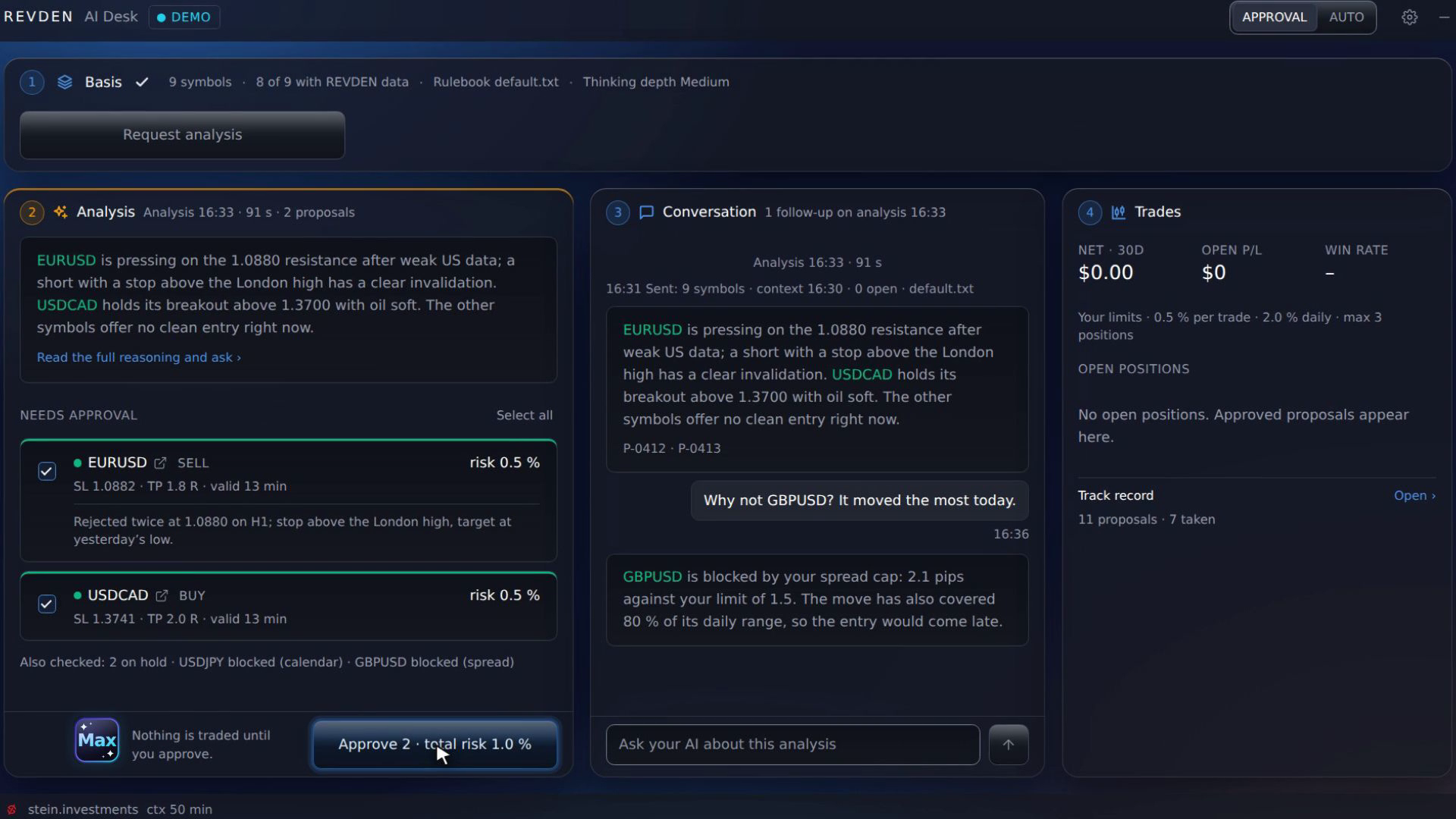 REVDEN AI Desk: your own AI reads the market picture, your approval sends the order