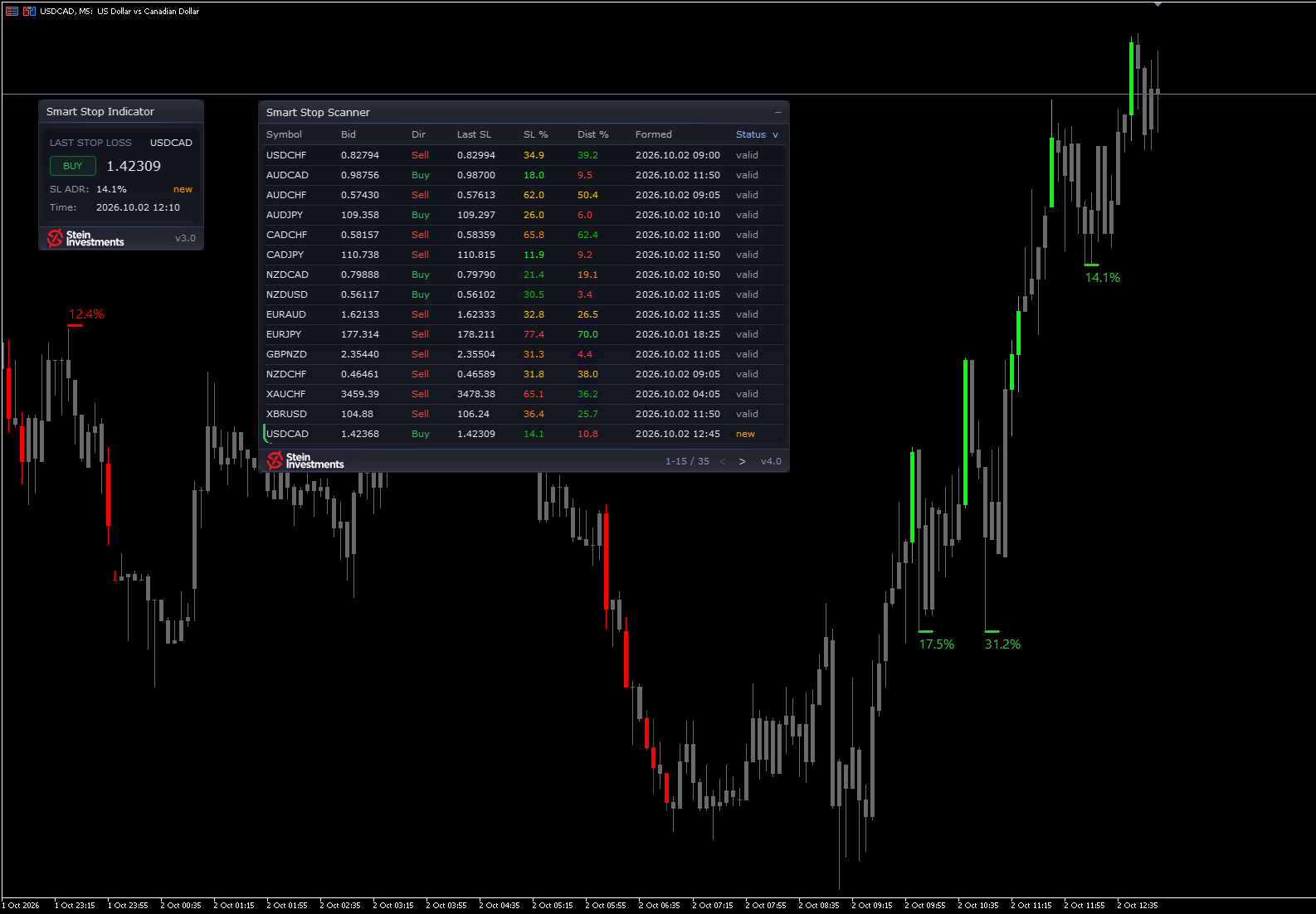The Smart Stop Indicator has a new panel, and short stops now include the spread