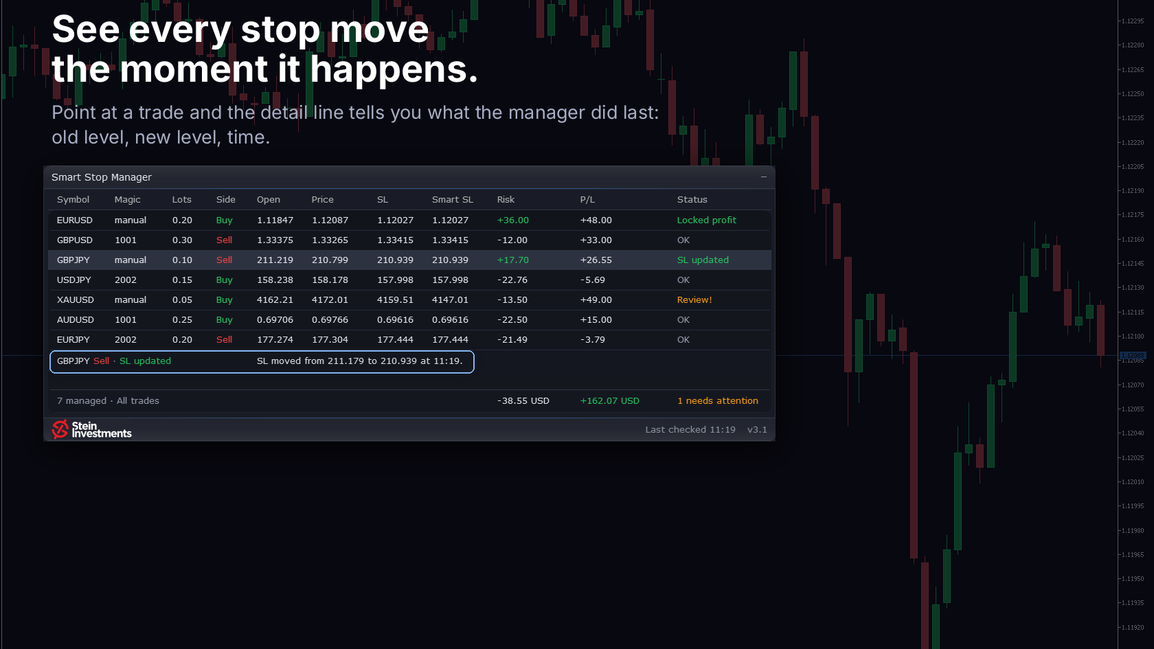 Smart Stop Manager 3.1: see what it did with your stop