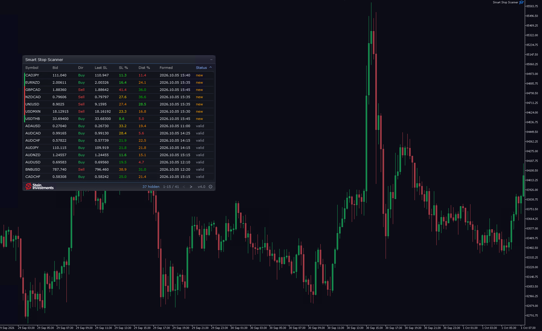 Smart Stop Scanner 4.0: your Market Watch is the scan