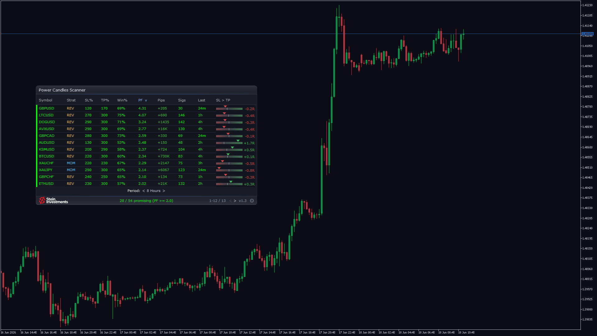 Power Candles Scanner v1.3: see every signal at a glance