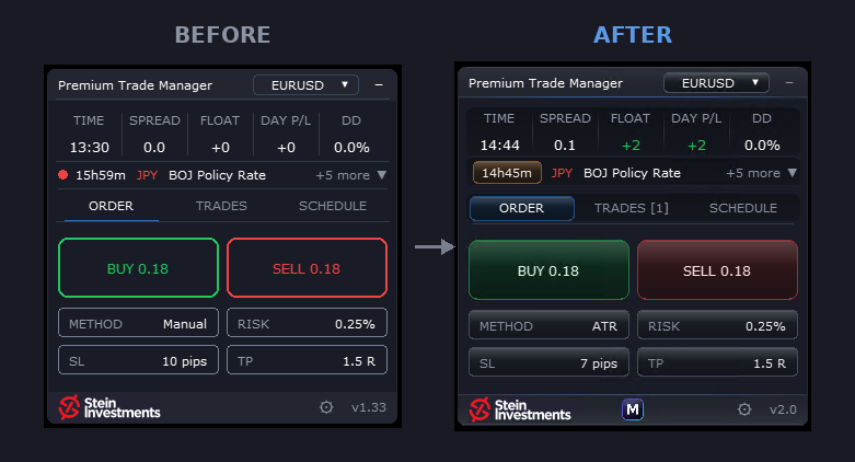 Premium Trade Manager 2.0 announced: the current price stands until Monday