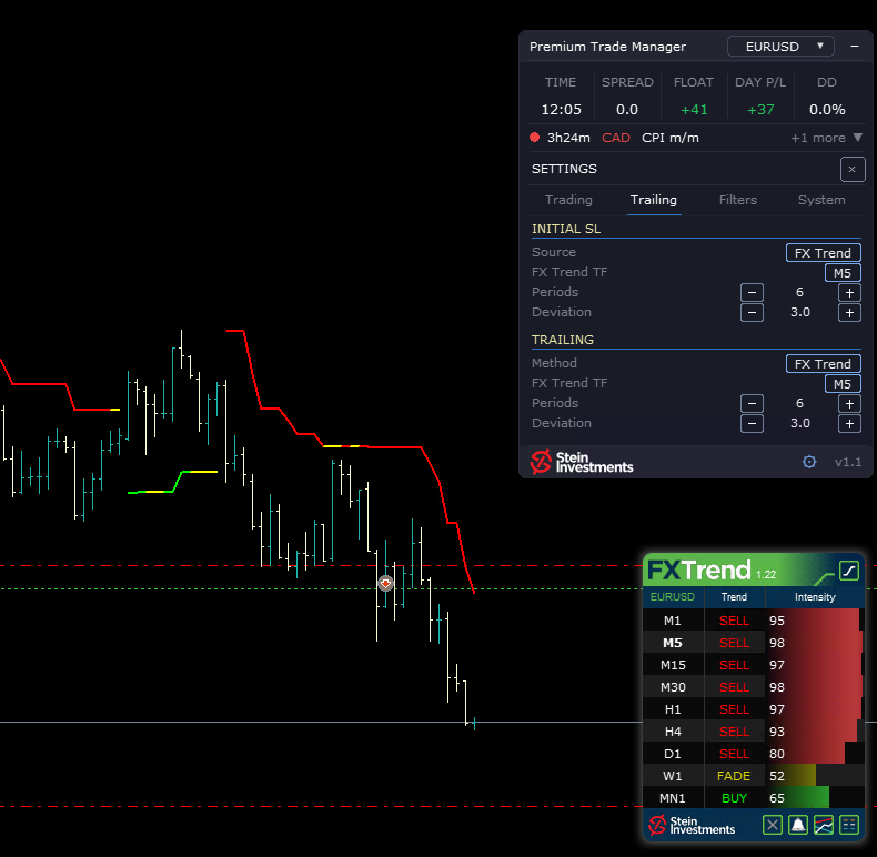 Premium Trade Manager v1.1: the trailing stop now follows the trend