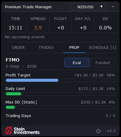Premium Trade Manager v1.3: the PROP tab keeps your prop firm's limits in view