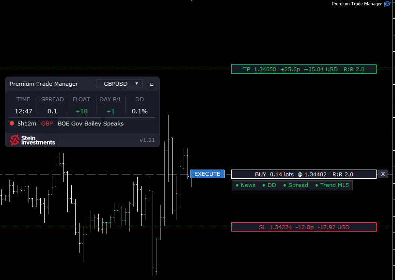 Premium Trade Manager v1.2: TP-RR-Lock keeps your ratio when you move the stop