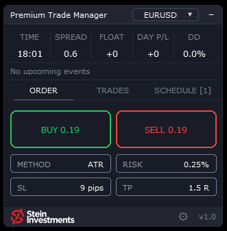 Premium Trade Manager is live - one panel for every trade you manage
