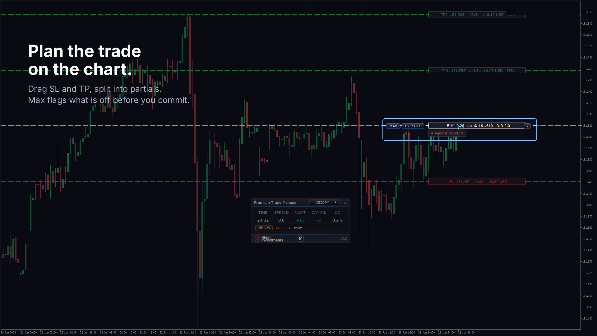 On-chart planning with draggable lines