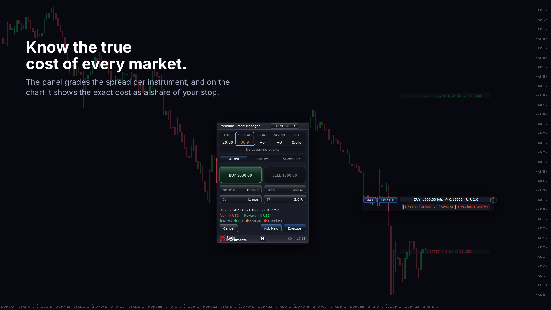Premium Trade Manager flagging an expensive spread on XLMUSD