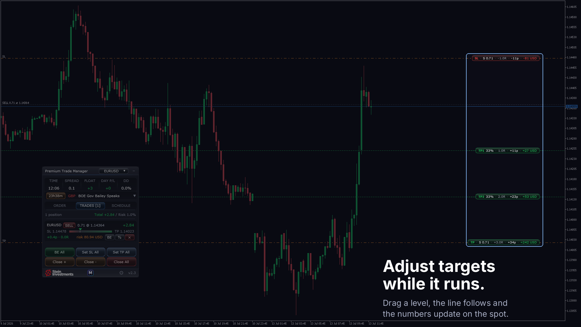 Partial targets on an open trade, each one draggable