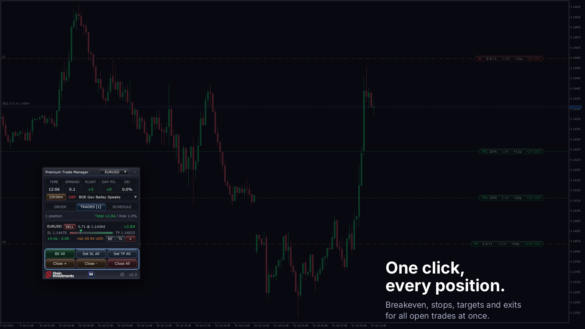 Exit automation with trailing stop options