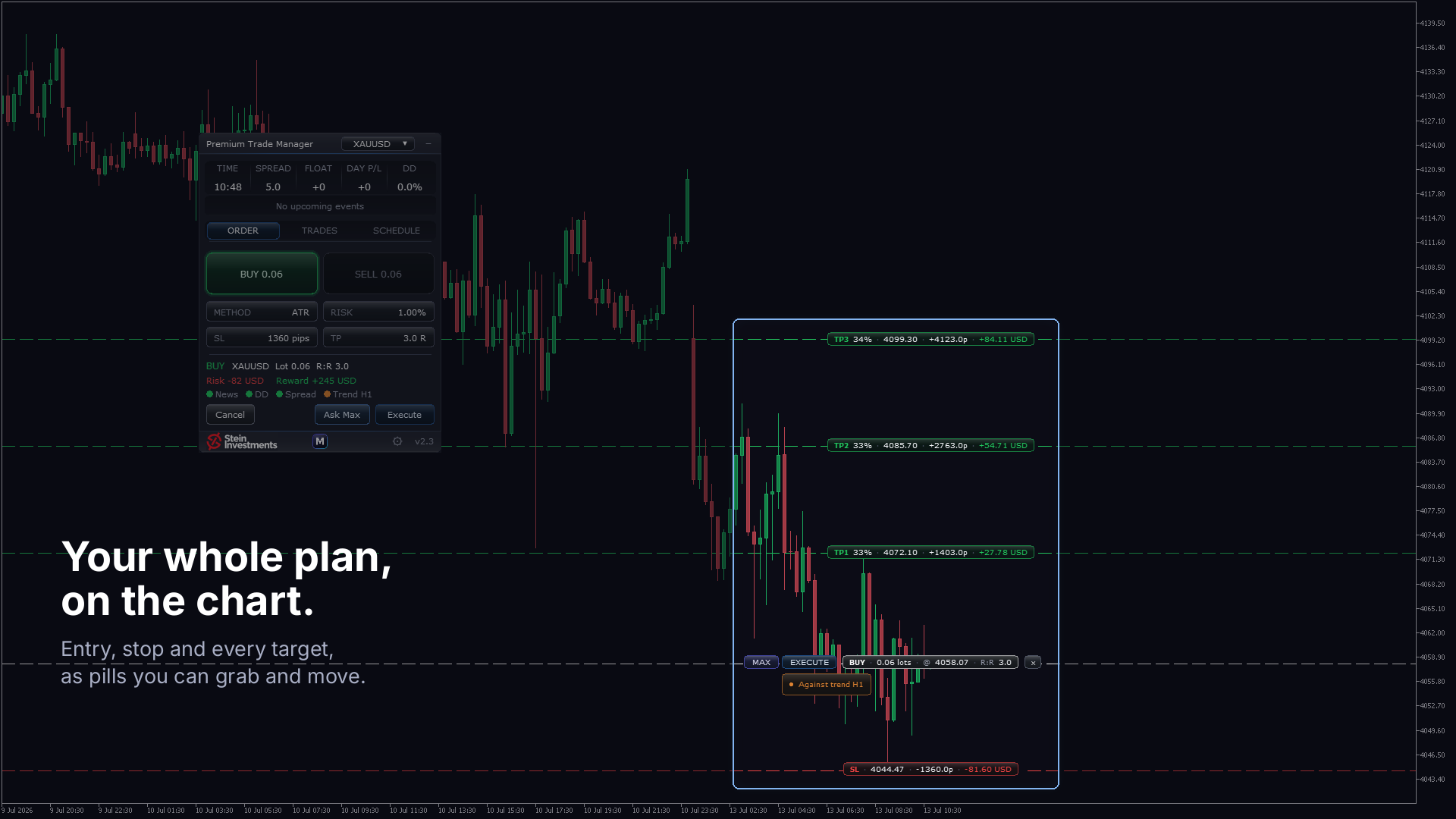Premium Trade Manager: the whole plan on the chart, every level a pill you can grab