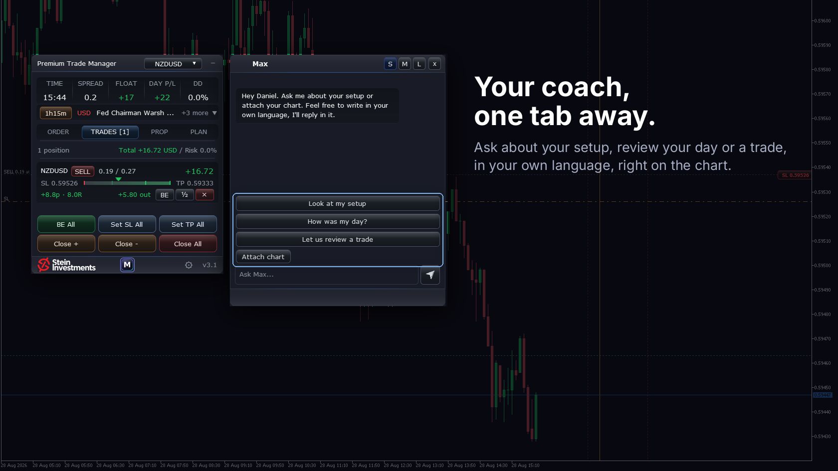 Premium Trade Manager with the Max coach tab open on the chart