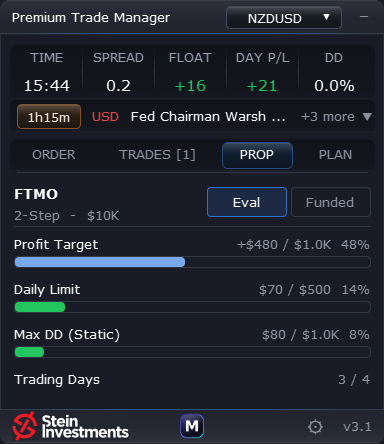 The PROP tab showing FTMO 2-Step $10K with live compliance bars for profit target, daily limit and max drawdown
