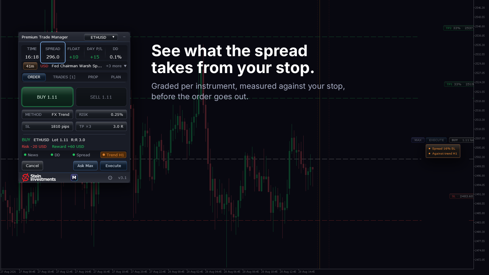 Premium Trade Manager grading the spread on ETHUSD against the planned stop