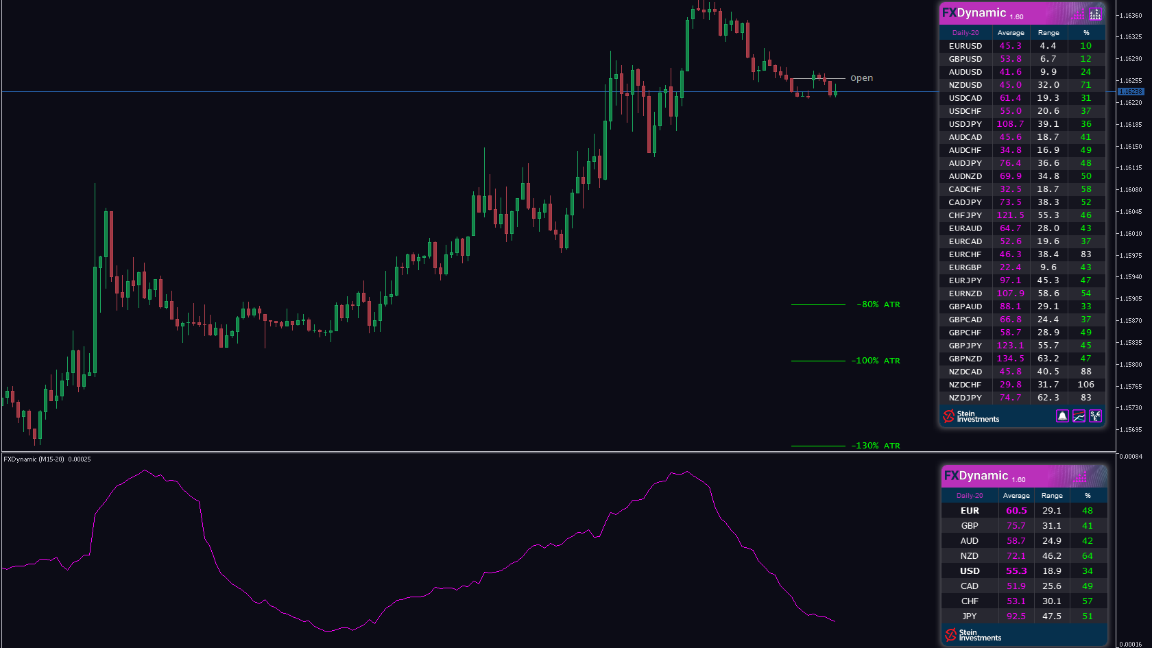 FX Dynamic