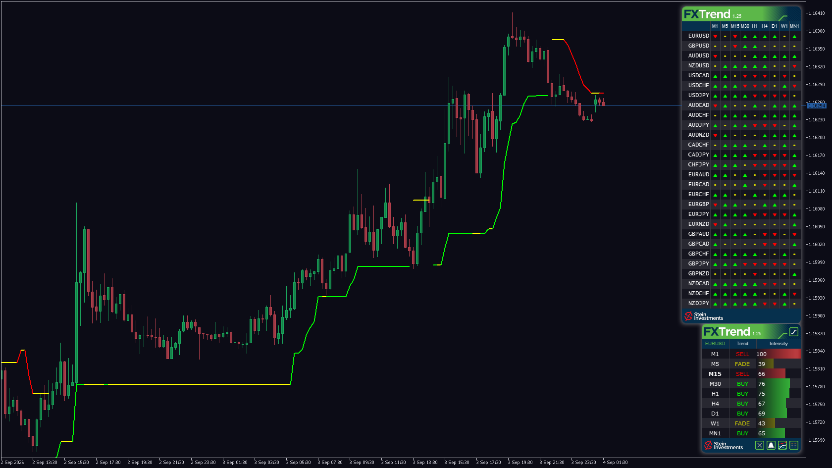 FX Trend