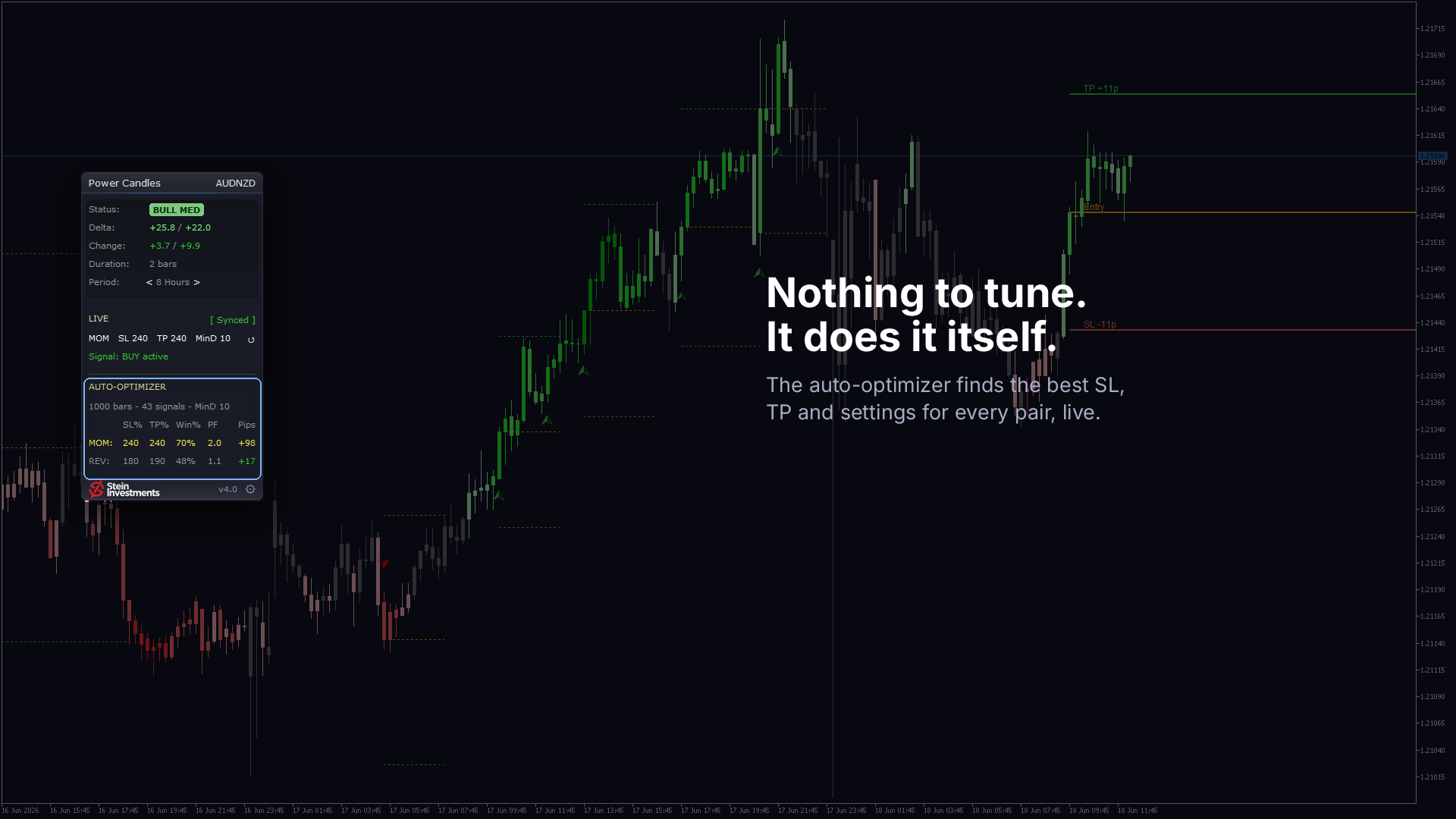 Power Candles v3.4: much faster, and now in the Strategy Tester