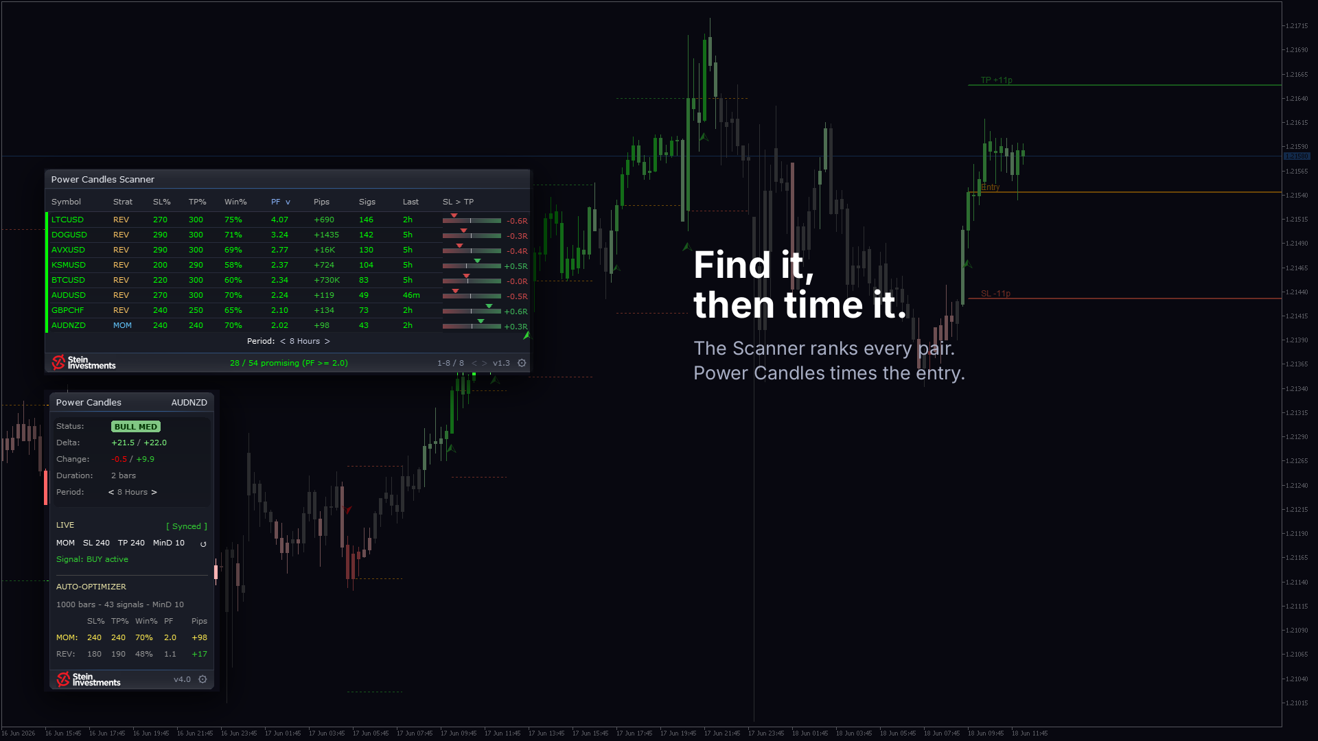 Power Candles v3.3: keep your chart in sync with the Scanner, automatically