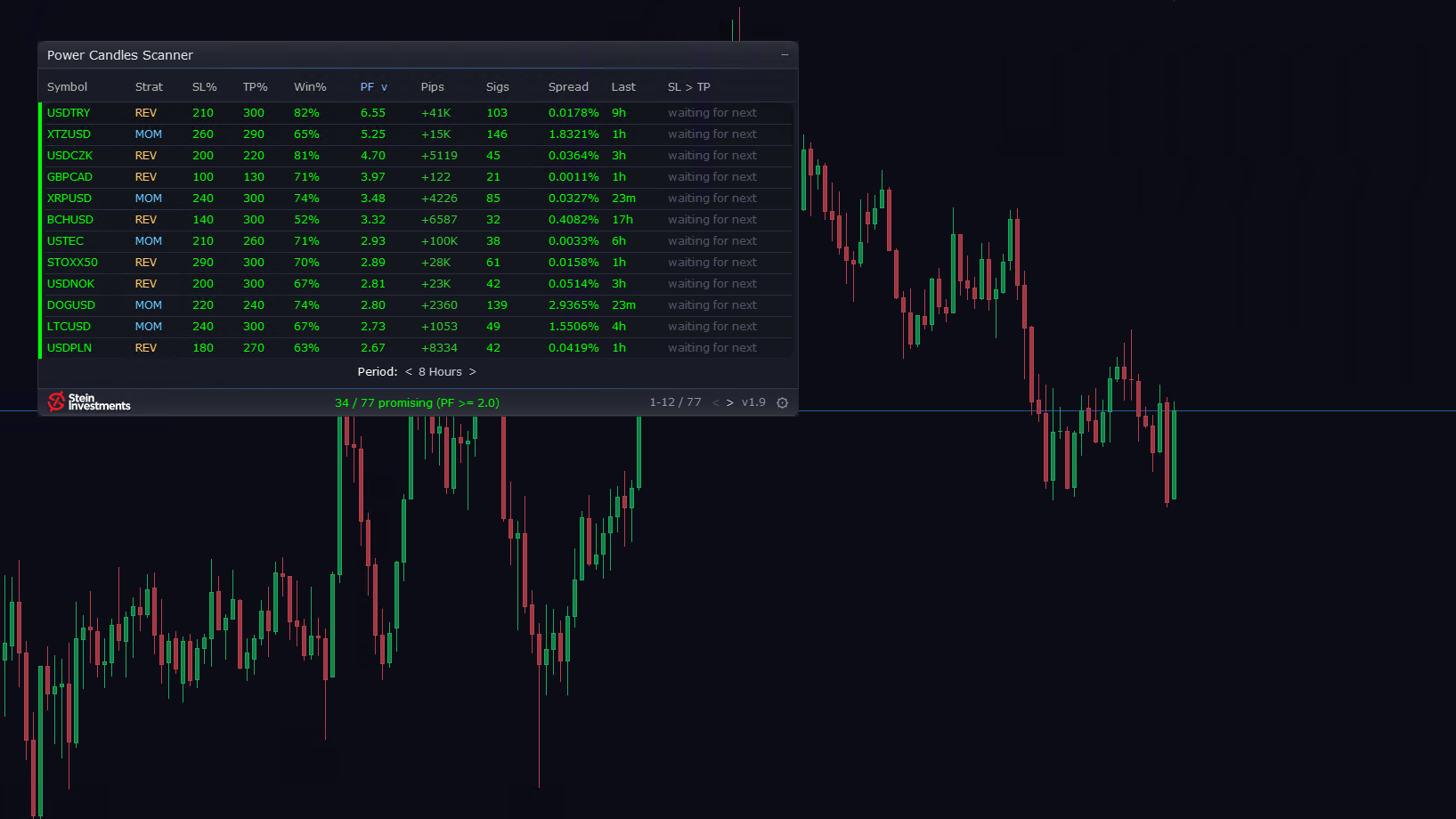 The Scanner now fills its list in about 80% less time: two free updates this week