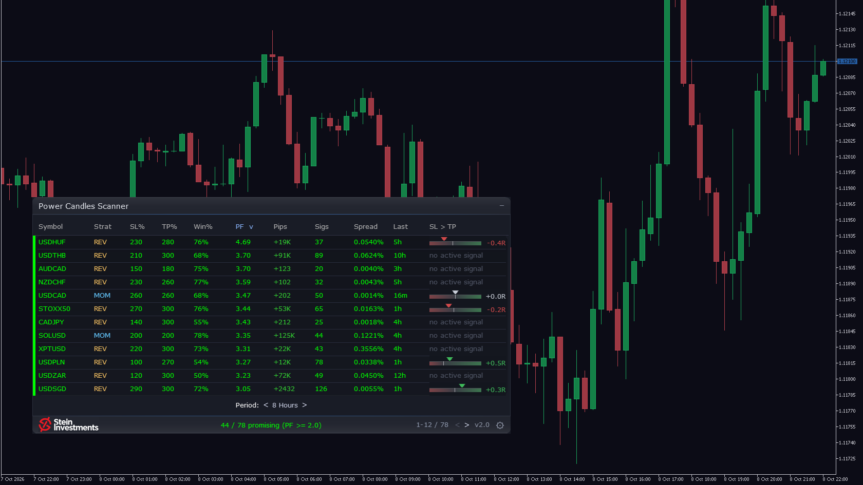 Power Candles Strategy Scanner