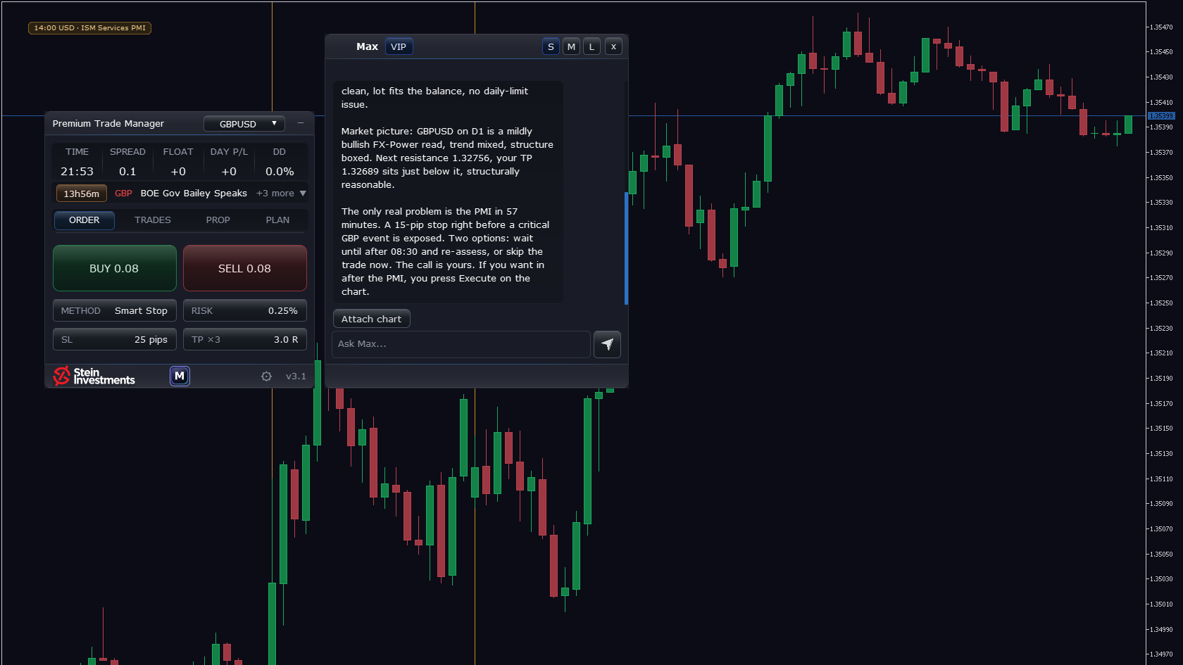 Premium Trade Manager