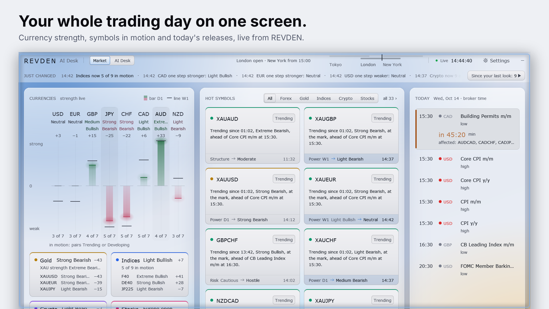 Your whole trading day on one screen.