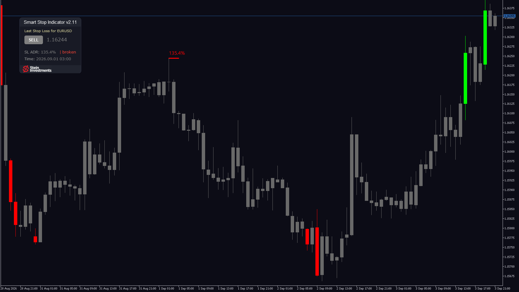 Smart Stop Indicator